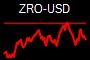 ZRO-USD